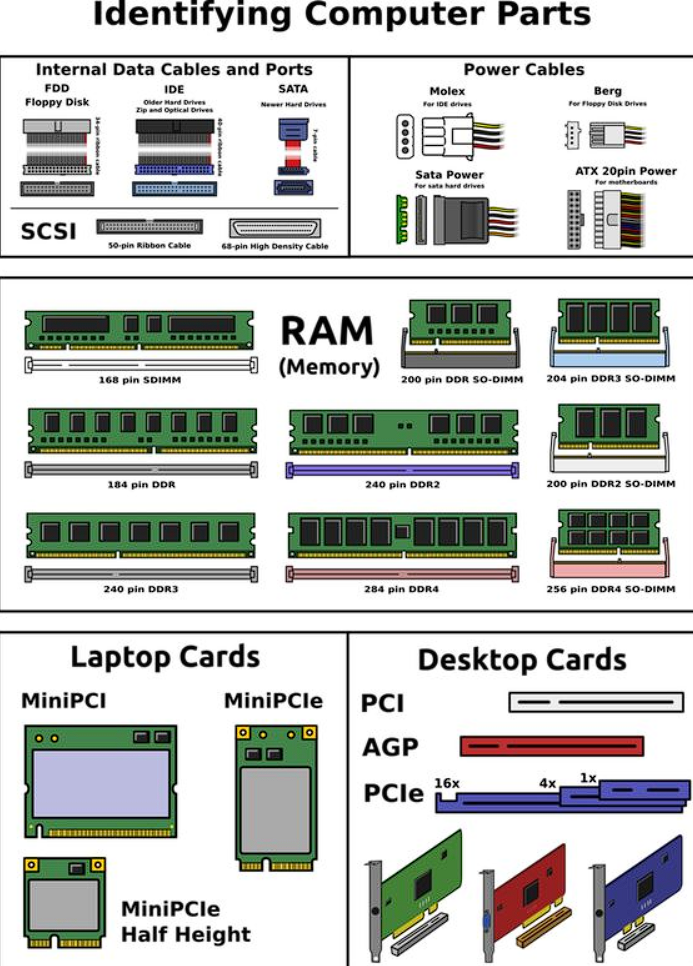 Identify PC Parts